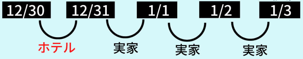 パックツアー1泊のみ