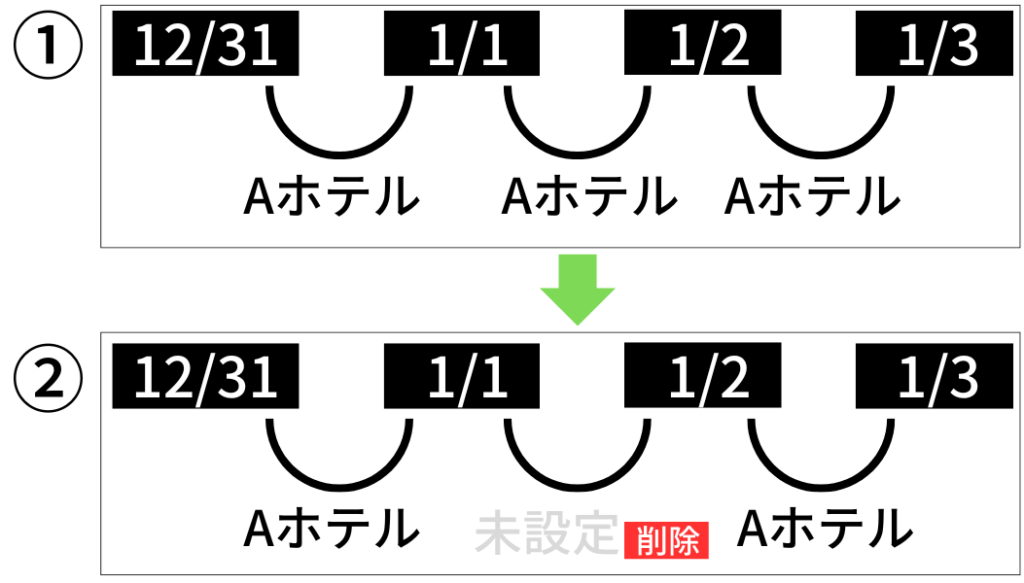 飛び泊方法