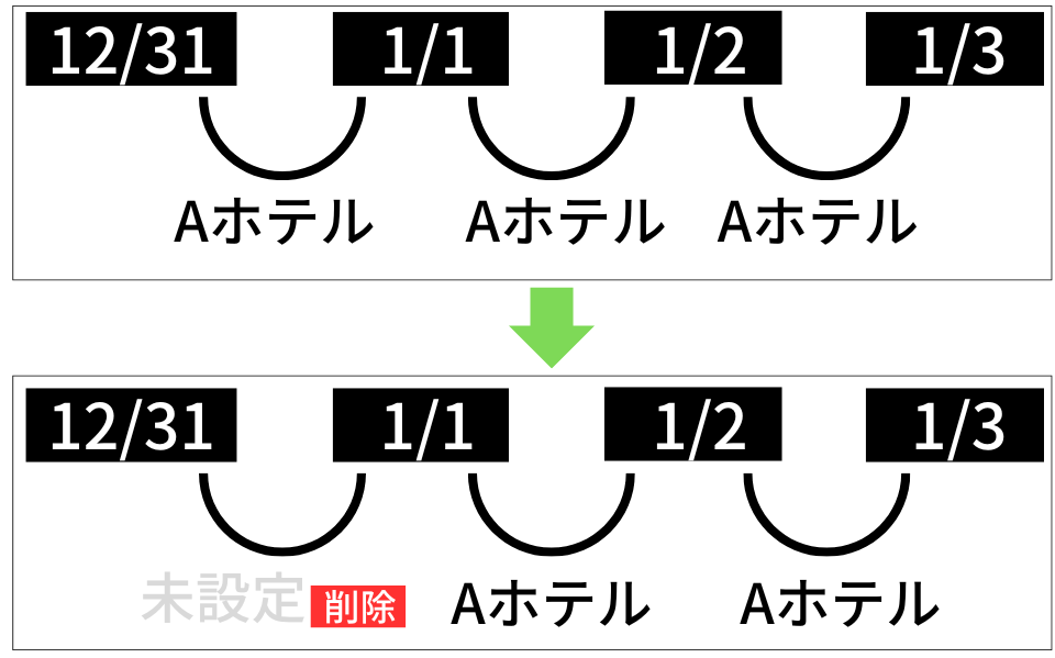 2泊目以降ホテル 楽天トラベル JR東海ツアーズ 楽天トラベル 日本旅行 JTB びゅうトラベル